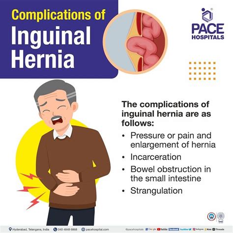 inguinal hernia operation complications